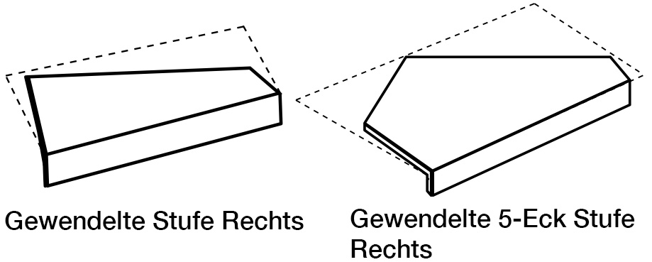 Treppenstufe